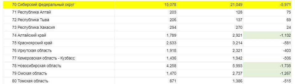 Аналитики оценили «смертность» бизнеса в Красноярском крае 1 Аналитики оценили «смертность» бизнеса в Красноярском крае 1
