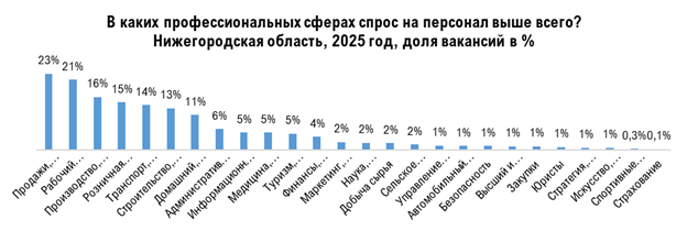 Фото: hh.ru Фото: hh.ru