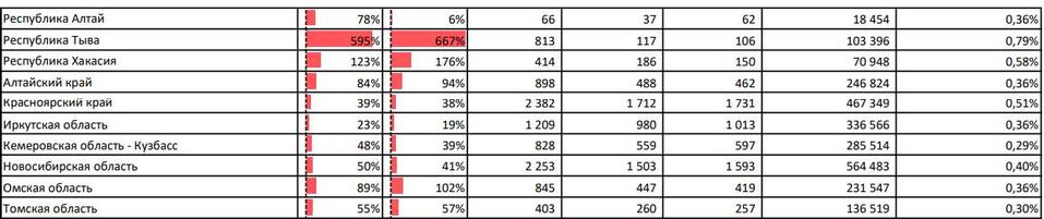 Просроченная задолженность по ипотеке в Красноярском крае выросла на треть 1 Просроченная задолженность по ипотеке в Красноярском крае выросла на треть 1