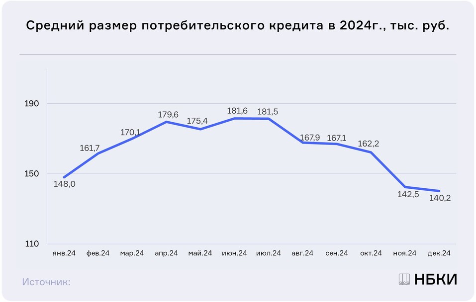 Банки срезали потребкредиты для красноярцев почти на треть 1 Банки срезали потребкредиты для красноярцев почти на треть 1