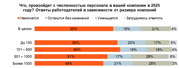Фото: hh.ru Фото: hh.ru