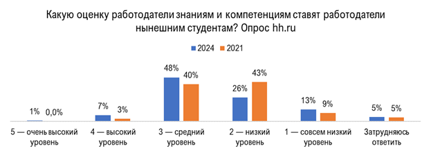 Фото: hh.ru Фото: hh.ru