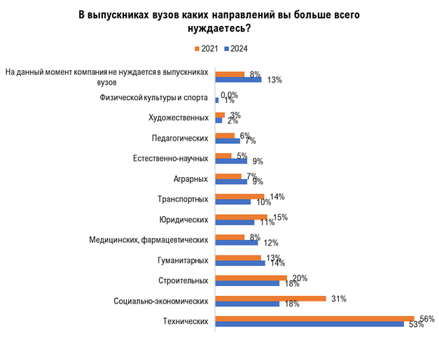 Фото: hh.ru Фото: hh.ru