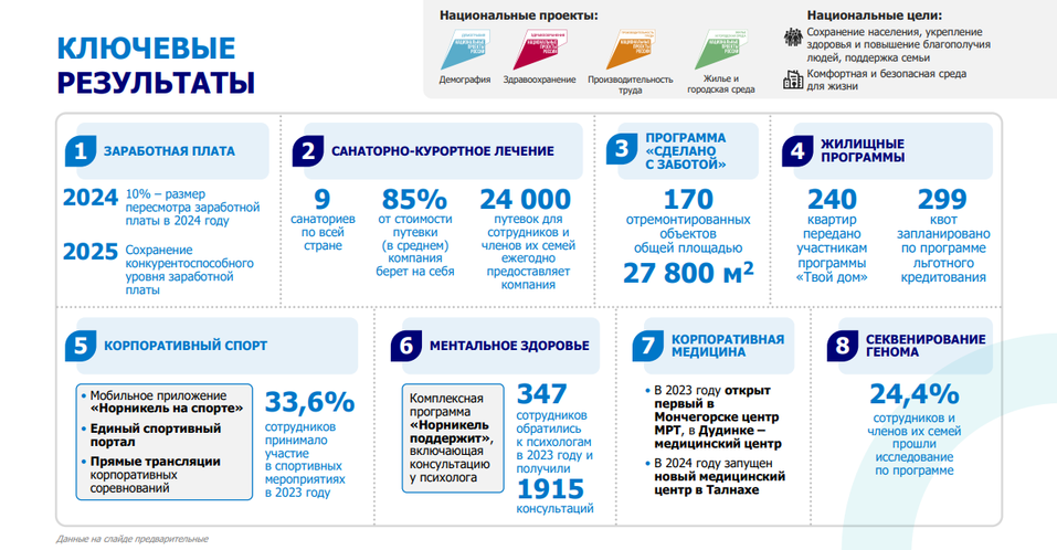 Настойчивое развитие: чего ждут стейкхолдеры от российской промышленности 1 Настойчивое развитие: чего ждут стейкхолдеры от российской промышленности 1