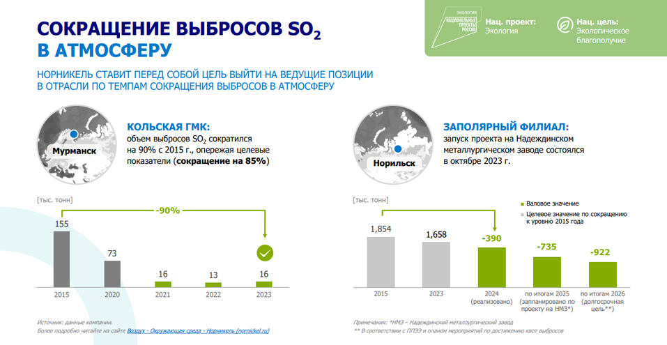 Настойчивое развитие: чего ждут стейкхолдеры от российской промышленности 2 Настойчивое развитие: чего ждут стейкхолдеры от российской промышленности 2