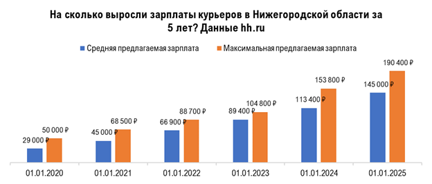 Фото: hh.ru Фото: hh.ru