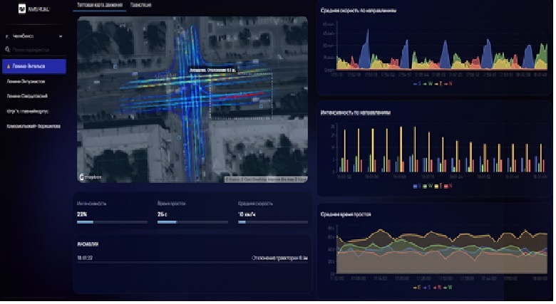 Контроль за аномалиями на челябинских дорогах отдадут под опеку нейросети 1 Контроль за аномалиями на челябинских дорогах отдадут под опеку нейросети 1