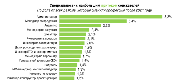Фото: hh.ru Фото: hh.ru