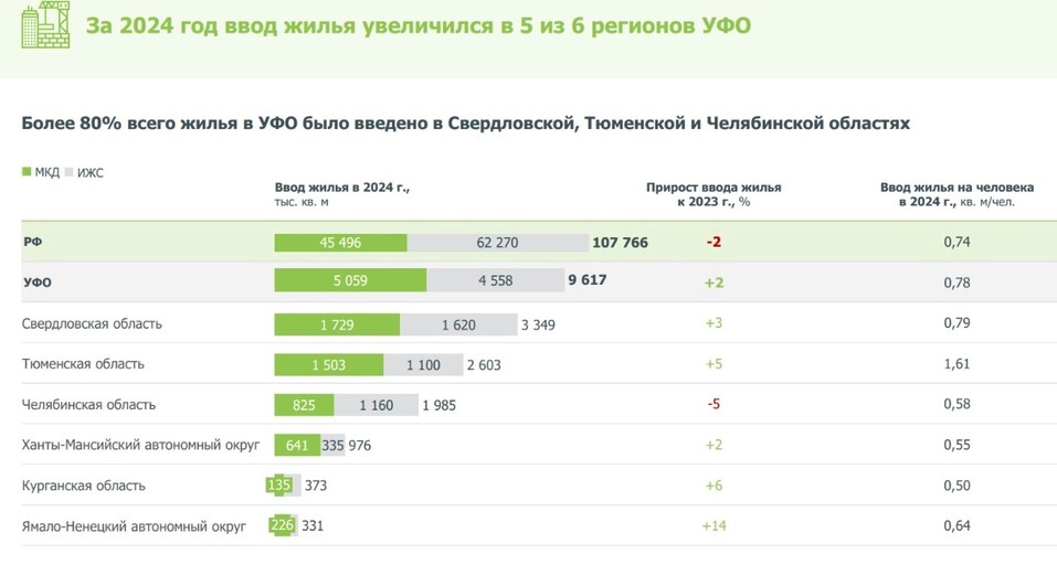 Цены на новостройки в Свердловской области в 2024 г. выросли на 17%. Что дальше? 1 Цены на новостройки в Свердловской области в 2024 г. выросли на 17%. Что дальше? 1