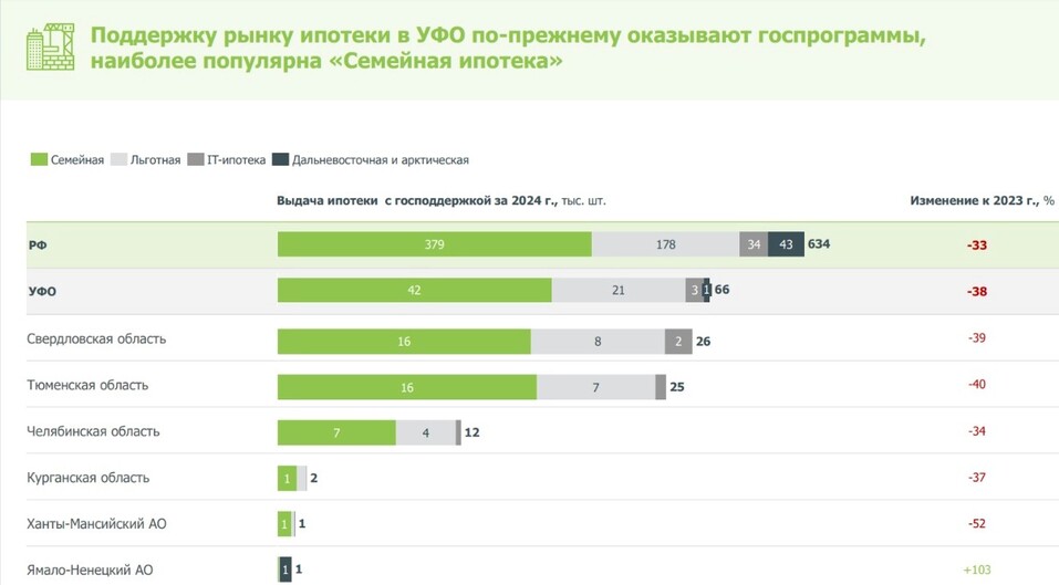 Цены на новостройки в Свердловской области в 2024 г. выросли на 17%. Что дальше? 2 Цены на новостройки в Свердловской области в 2024 г. выросли на 17%. Что дальше? 2