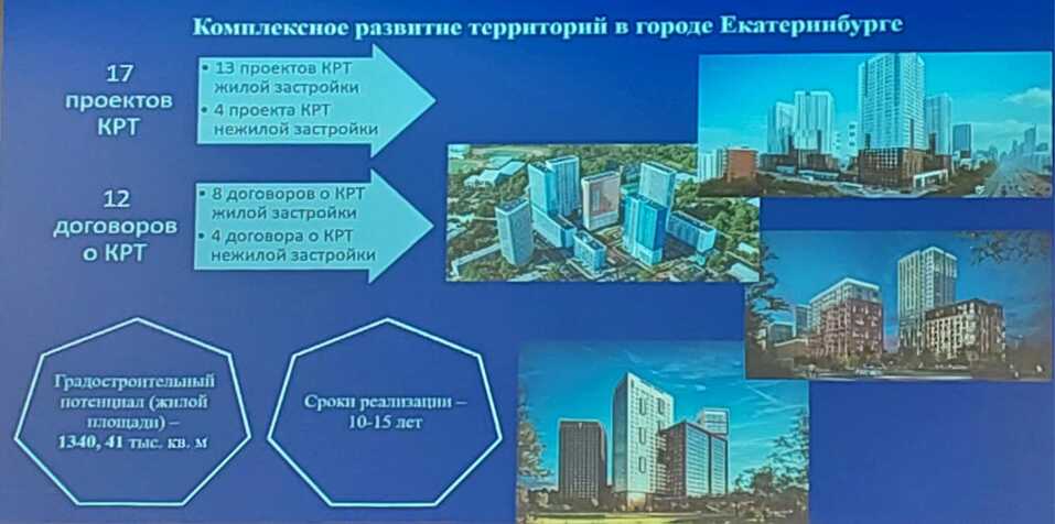 Торги по КРТ принесли в бюджеты муниципалитетов Свердловской области 2,5 млрд руб. 3 Торги по КРТ принесли в бюджеты муниципалитетов Свердловской области 2,5 млрд руб. 3