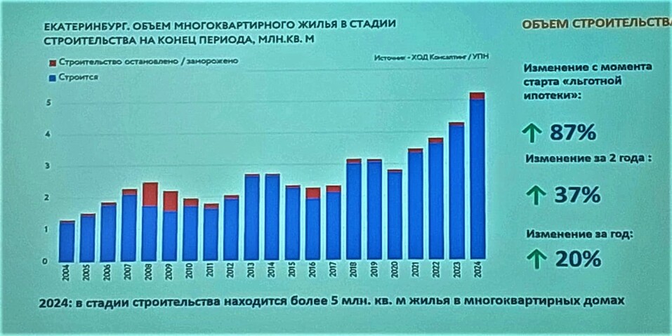 «Продажи упали, караул, все пропало»? Михаил Хорьков подвел итоги рынка жилья за 2024 г. 1 «Продажи упали, караул, все пропало»? Михаил Хорьков подвел итоги рынка жилья за 2024 г. 1