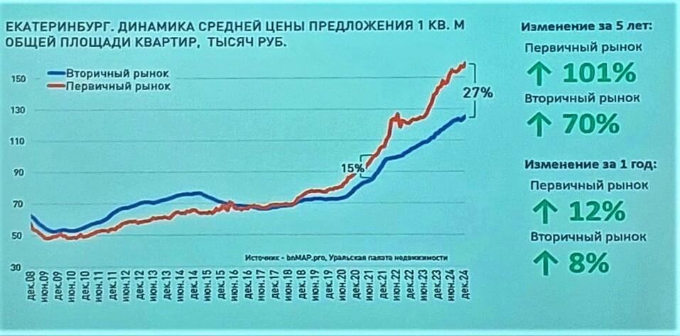 «Продажи упали, караул, все пропало»? Михаил Хорьков подвел итоги рынка жилья за 2024 г. 2 «Продажи упали, караул, все пропало»? Михаил Хорьков подвел итоги рынка жилья за 2024 г. 2