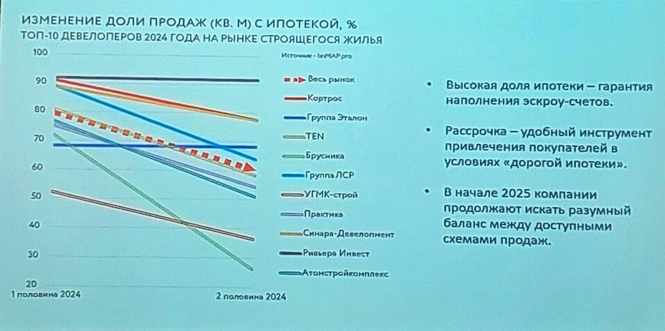«Продажи упали, караул, все пропало»? Михаил Хорьков подвел итоги рынка жилья за 2024 г. 3 «Продажи упали, караул, все пропало»? Михаил Хорьков подвел итоги рынка жилья за 2024 г. 3