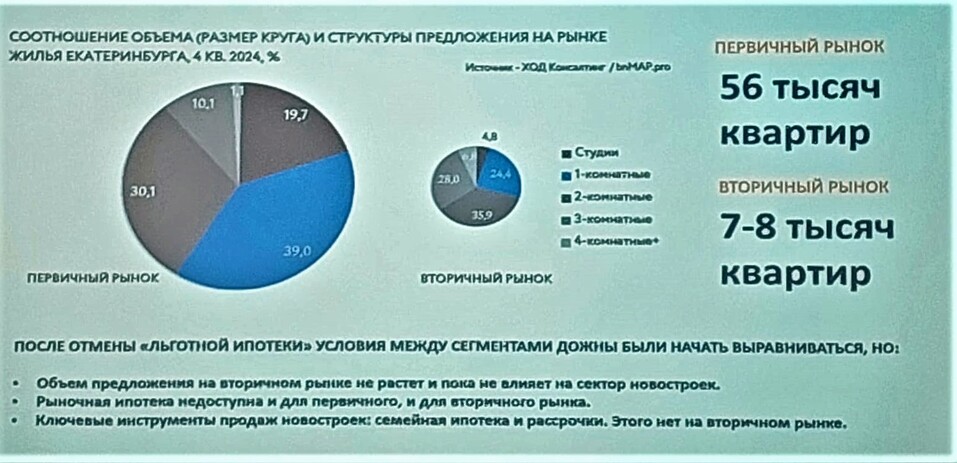 «Продажи упали, караул, все пропало»? Михаил Хорьков подвел итоги рынка жилья за 2024 г. 5 «Продажи упали, караул, все пропало»? Михаил Хорьков подвел итоги рынка жилья за 2024 г. 5