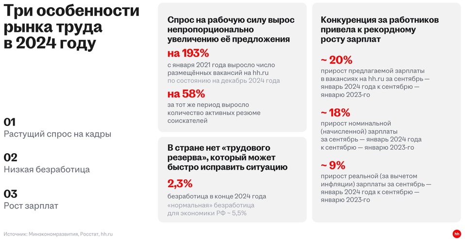 Учитываем риски, уходим от дробления и повышаем зарплаты. Главное с бизнес-завтрака «ДК» 4 Учитываем риски, уходим от дробления и повышаем зарплаты. Главное с бизнес-завтрака «ДК» 4