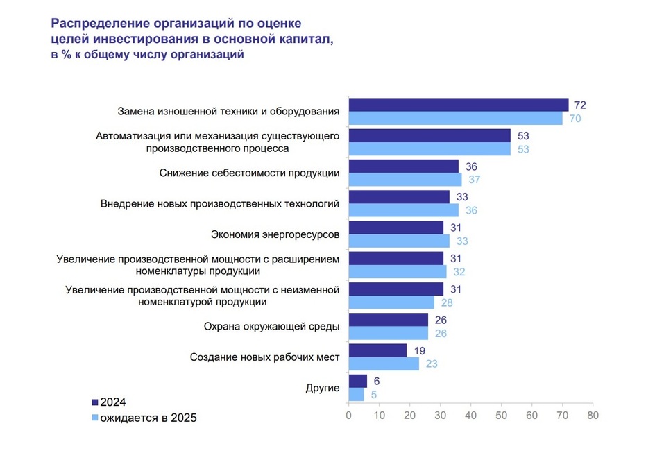 Челябинский бизнес назвал факторы, ограничивающие инвестирование 1 Челябинский бизнес назвал факторы, ограничивающие инвестирование 1