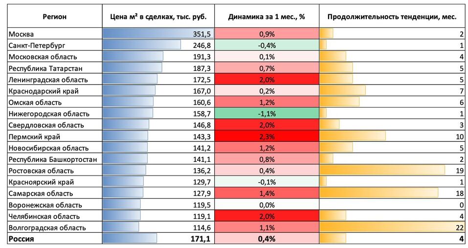 Иллюстрация: domclick.ru Иллюстрация: domclick.ru