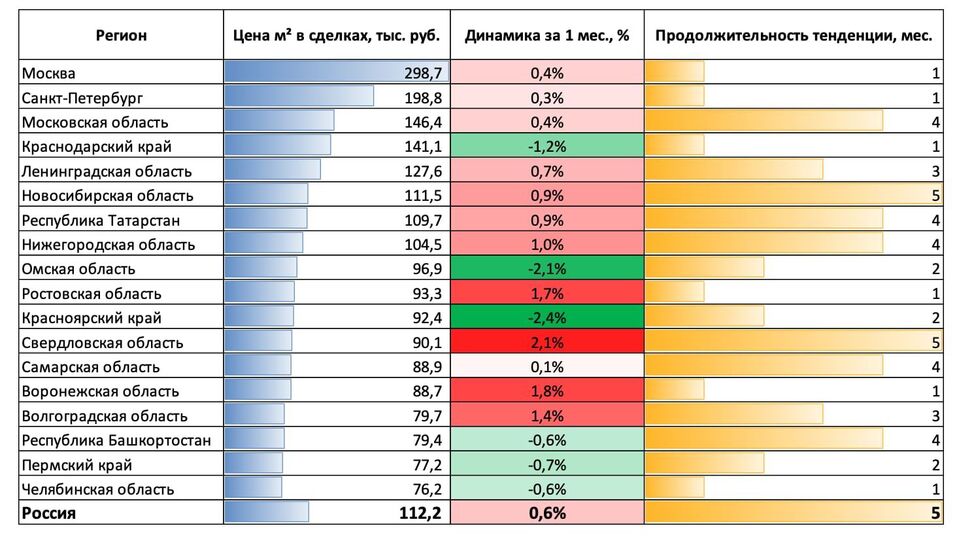 Иллюстрация: domclick.ru Иллюстрация: domclick.ru
