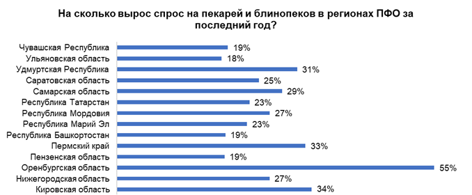 Фото: hh.ru Фото: hh.ru