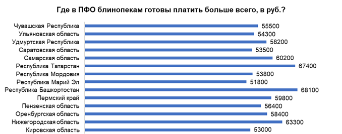 Фото: hh.ru Фото: hh.ru