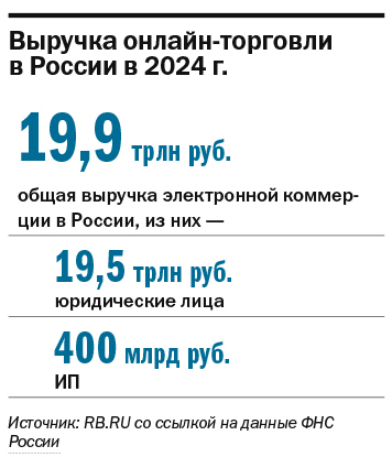 Евгений Бабакаев: «Одним из трендов онлайн-торговли стал потребительский экстремизм» 1 Евгений Бабакаев: «Одним из трендов онлайн-торговли стал потребительский экстремизм» 1