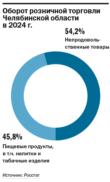 Евгений Бабакаев: «Одним из трендов онлайн-торговли стал потребительский экстремизм» 2 Евгений Бабакаев: «Одним из трендов онлайн-торговли стал потребительский экстремизм» 2