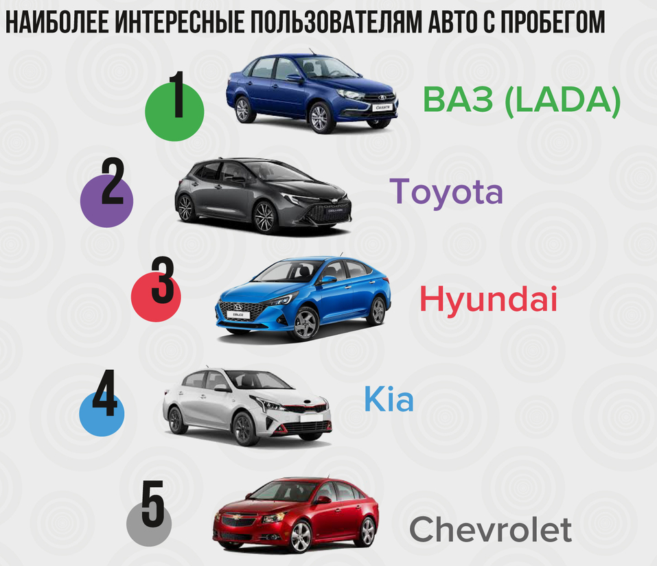 Рекорд 2024 года по продажам авто не повторить. На что надеются участники рынка в 2025-м? 2 Рекорд 2024 года по продажам авто не повторить. На что надеются участники рынка в 2025-м? 2