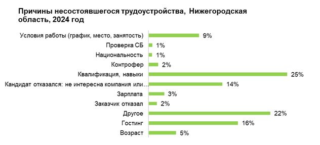 Фото: hh.ru Фото: hh.ru