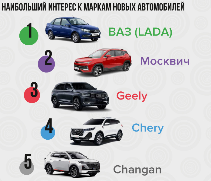 Рекорд 2024 года по продажам авто не повторить. На что надеются участники рынка в 2025-м? 1 Рекорд 2024 года по продажам авто не повторить. На что надеются участники рынка в 2025-м? 1