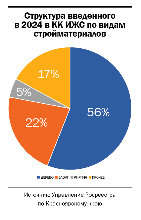 ИЖС: эскроу поможет отрасли «повзрослеть» 6  ИЖС: эскроу поможет отрасли «повзрослеть» 6