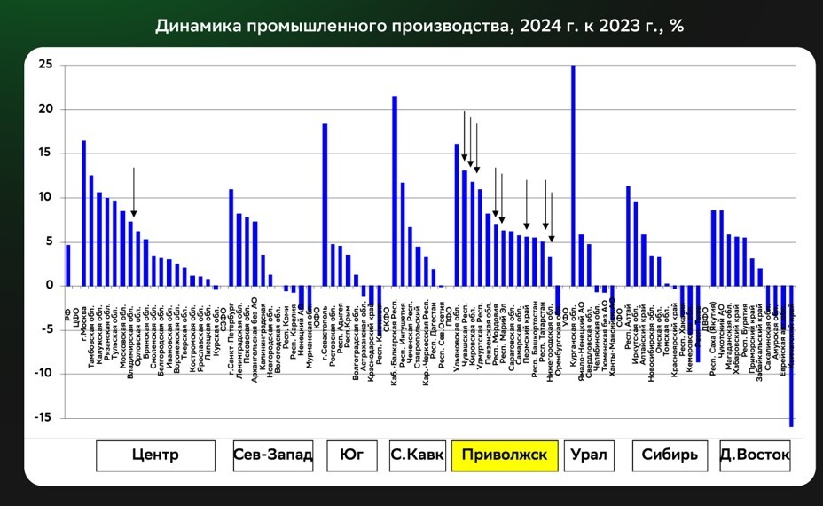 Тренды 2020-х: трудоспособного населения меньше на треть, нехватка кадров и рост зарплат 1 Тренды 2020-х: трудоспособного населения меньше на треть, нехватка кадров и рост зарплат 1
