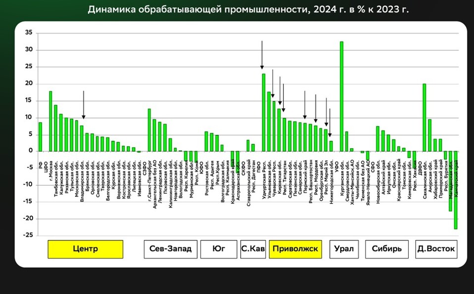 Тренды 2020-х: трудоспособного населения меньше на треть, нехватка кадров и рост зарплат 2 Тренды 2020-х: трудоспособного населения меньше на треть, нехватка кадров и рост зарплат 2