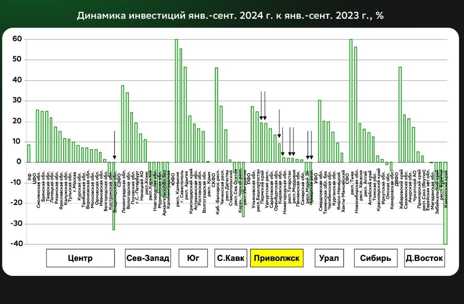 Тренды 2020-х: трудоспособного населения меньше на треть, нехватка кадров и рост зарплат 3 Тренды 2020-х: трудоспособного населения меньше на треть, нехватка кадров и рост зарплат 3