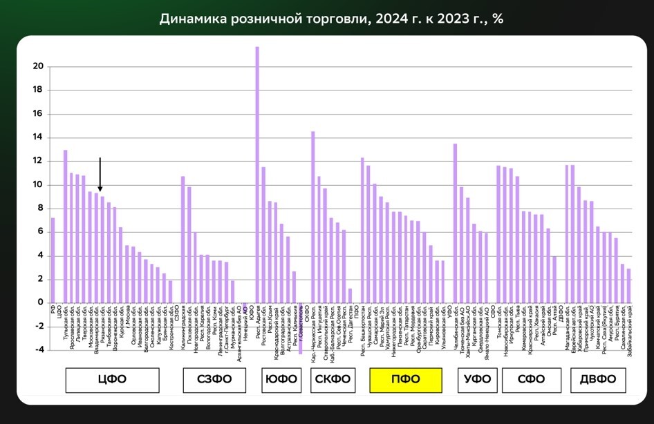 Тренды 2020-х: трудоспособного населения меньше на треть, нехватка кадров и рост зарплат 6 Тренды 2020-х: трудоспособного населения меньше на треть, нехватка кадров и рост зарплат 6