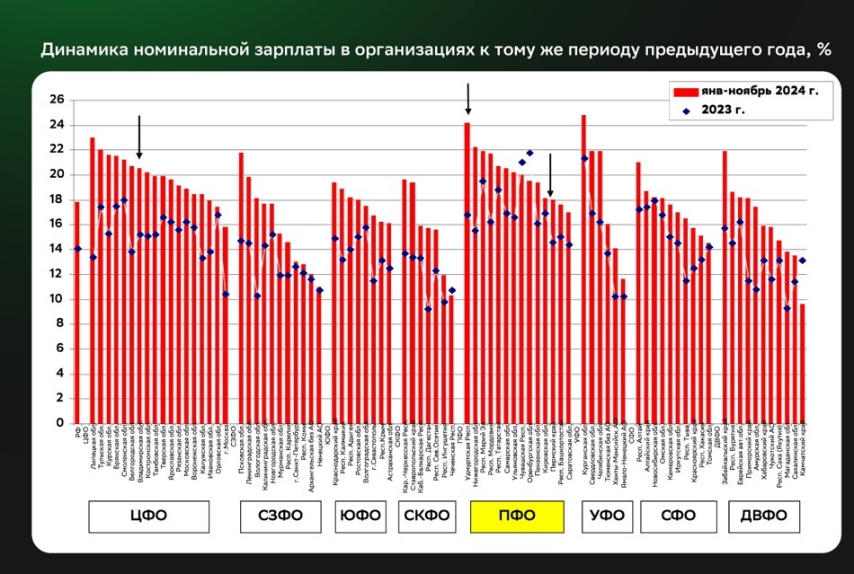 Тренды 2020-х: трудоспособного населения меньше на треть, нехватка кадров и рост зарплат 8 Тренды 2020-х: трудоспособного населения меньше на треть, нехватка кадров и рост зарплат 8
