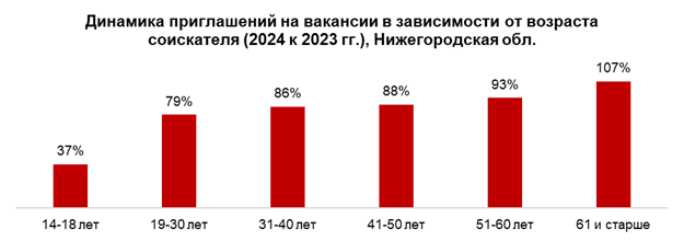 Фото: hh.ru Фото: hh.ru