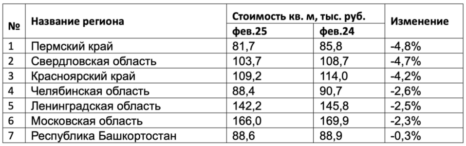 Иллюстрация: blog.domclick.ru Иллюстрация: blog.domclick.ru