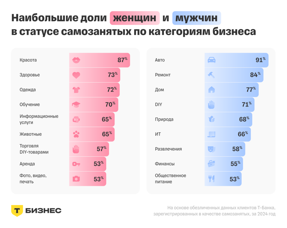 Доля предпринимательниц растет. Каким бизнесом чаще всего занимаются женщины в России? 3 Доля предпринимательниц растет. Каким бизнесом чаще всего занимаются женщины в России? 3