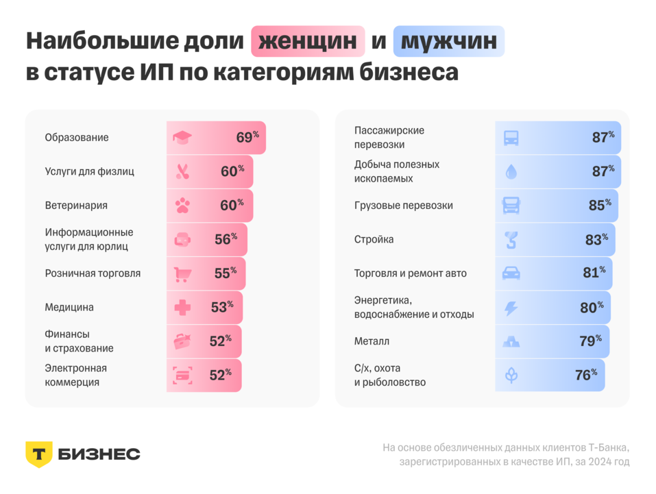 Доля предпринимательниц растет. Каким бизнесом чаще всего занимаются женщины в России? 2 Доля предпринимательниц растет. Каким бизнесом чаще всего занимаются женщины в России? 2