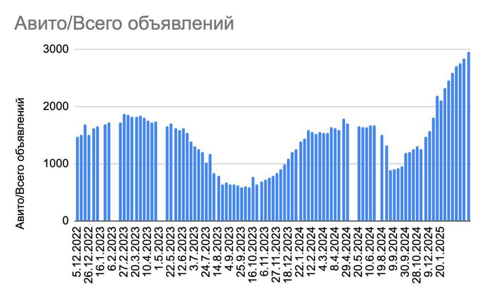 Никита Словиковский: «Жилья, приобретенного под сдачу в наем, оказалось слишком много» 1 Никита Словиковский: «Жилья, приобретенного под сдачу в наем, оказалось слишком много» 1