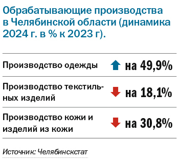 Как тренд «носи российское» завел легкую промышленность 3 Как тренд «носи российское» завел легкую промышленность 3