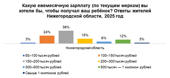 Фото: hh.ru Фото: hh.ru