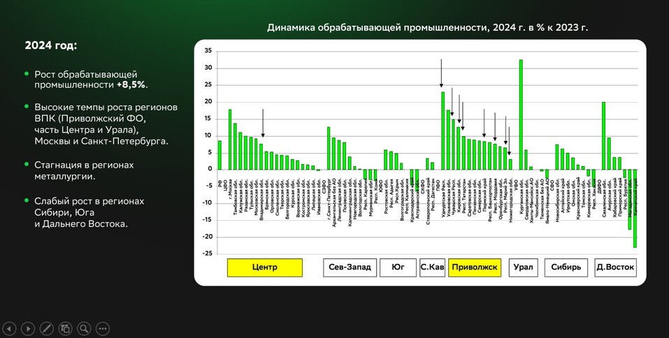 Счастье вечным не бывает. Рубка костов — сейчас главная задача для девелоперов 3 Счастье вечным не бывает. Рубка костов — сейчас главная задача для девелоперов 3