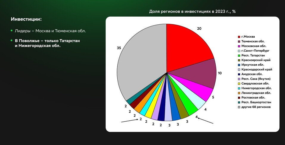 Счастье вечным не бывает. Рубка костов — сейчас главная задача для девелоперов 4 Счастье вечным не бывает. Рубка костов — сейчас главная задача для девелоперов 4