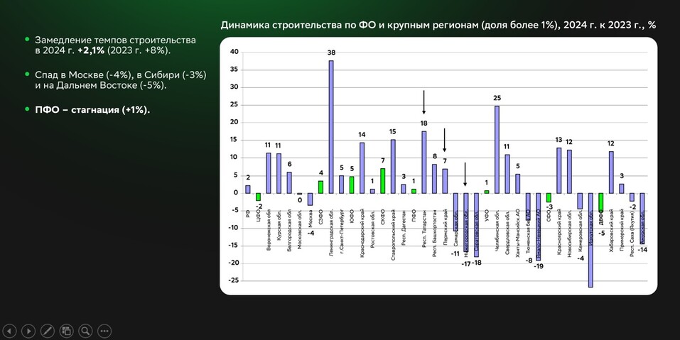 Счастье вечным не бывает. Рубка костов — сейчас главная задача для девелоперов 5 Счастье вечным не бывает. Рубка костов — сейчас главная задача для девелоперов 5
