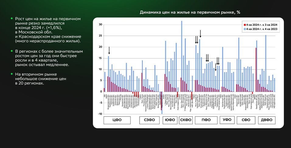 Счастье вечным не бывает. Рубка костов — сейчас главная задача для девелоперов 6 Счастье вечным не бывает. Рубка костов — сейчас главная задача для девелоперов 6
