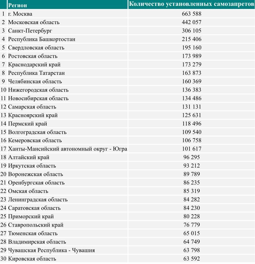 Фото: ОКБ Фото: ОКБ