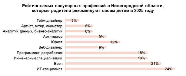 Фото: hh.ru Фото: hh.ru