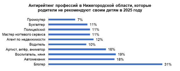 Фото: hh.ru Фото: hh.ru